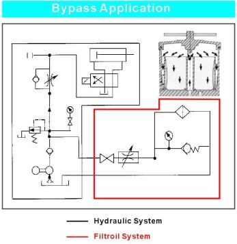 By-Pass filter 